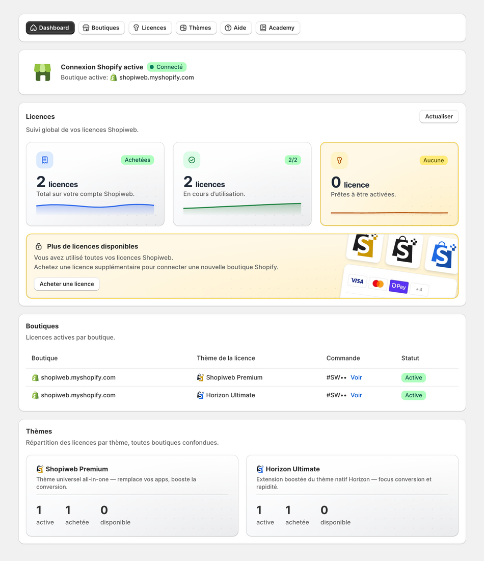 Shopiweb Manager